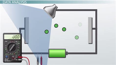 Photoelectric Effect Experiment Diagram