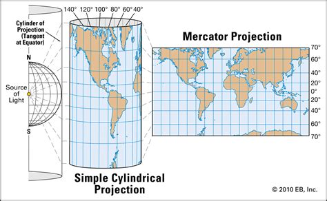 Mercator projection | Definition, Uses, & Limitations | Britannica