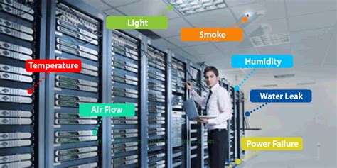 Data Center & Server Room Temperature & Environment Monitoring