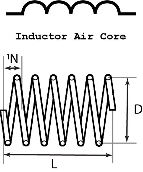 Air Core Inductor Calculator