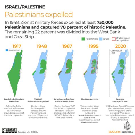 Israel – Palestine Conflict – Breaking Kenya News Forum