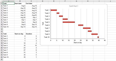 Excel Gantt Chart With Dates Template