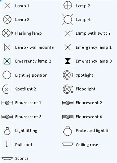 Interior Design Electrical Symbols