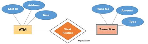 [DIAGRAM] E R Diagram Examples - MYDIAGRAM.ONLINE