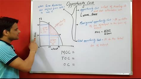 Marginal Opportunity Cost: Definition, Formula And Calculations - GMU Consults