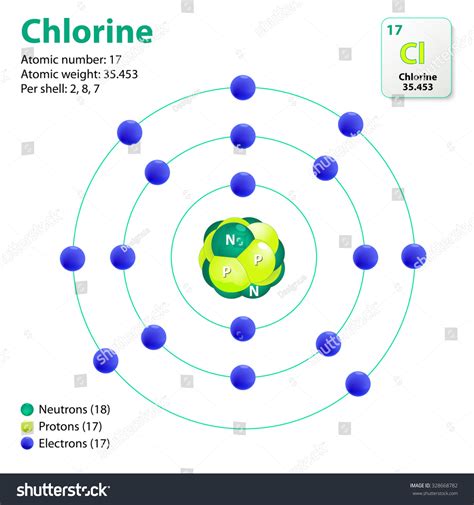 Atom Chlorine This Diagram Shows Electron Stock Vector 328668782 - Shutterstock