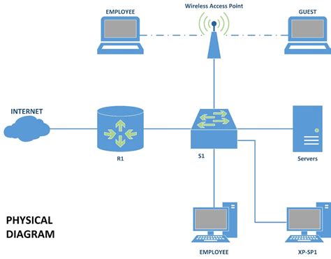 Secure by Design: The Network | LevelBlue