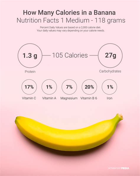 How Many Calories in a Banana - Howmanypedia