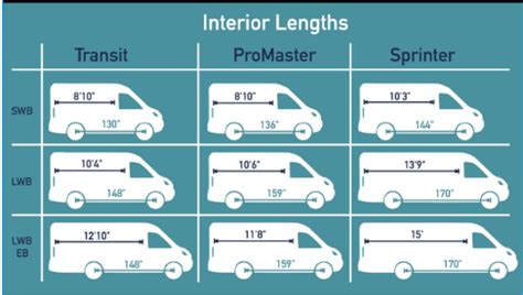 Confused about interior dimensions 148" Long vs Extended for Passenger Van | Ford Transit USA Forum