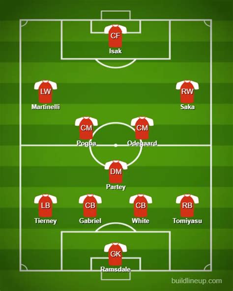 Arsenal's best line-up on opening day of 2022/23 season if Edu completes Paul Pogba transfer ...