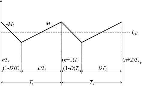 Inductor current waveform in steady state. | Download Scientific Diagram