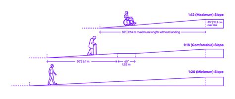 Ramp Slopes Dimensions & Drawings | Dimensions.com