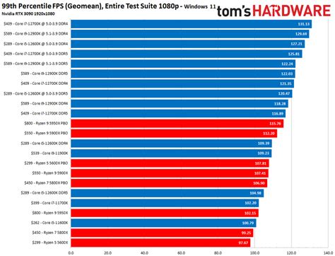 Intel Chip Rankings at Michelle Cavazos blog