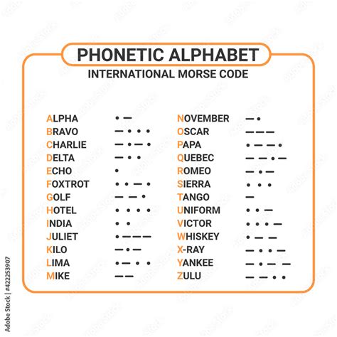 Numeric Alphabet Code