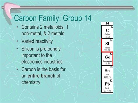 Periodic Table Carbon Periodic Table Timeline | Images and Photos finder