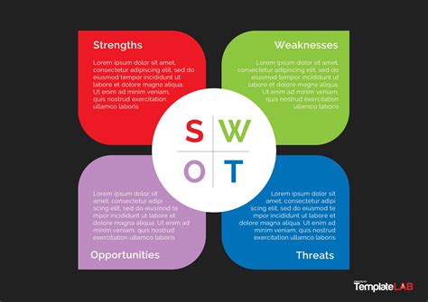 Swot Template Free Download