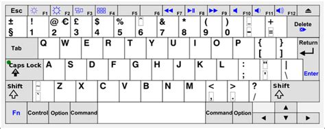 Why is there a different keyboard layout for UK keyboards compared with US keyboards? - Quora