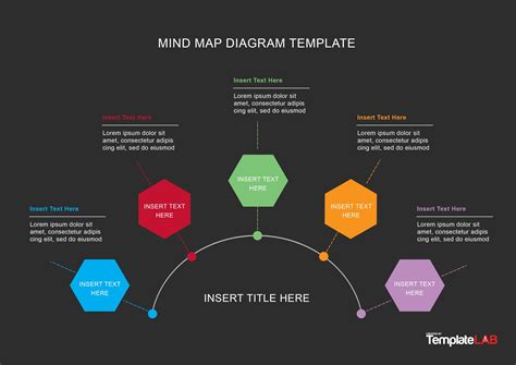 33 Free Mind Map Templates & Examples (Word,PowerPoint,PSD)