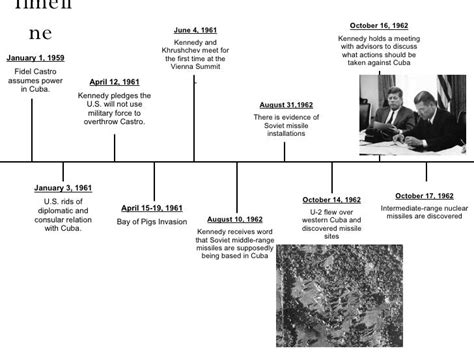 Cuban Missile Crisis Timeline | Images and Photos finder