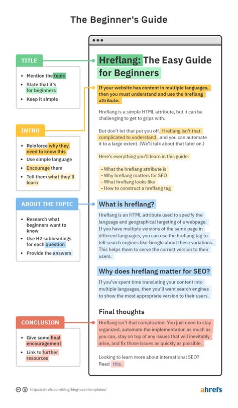 4 Simple Blog Post Templates (And When To Use Them)