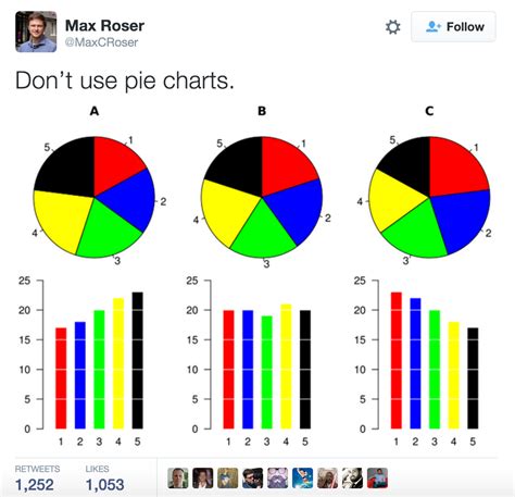 Line Graph Vs Bar Graph Vs Pie Chart Free Table Bar Chart | SexiezPix Web Porn