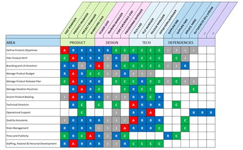 Skills Matrix Template Excel Free Download