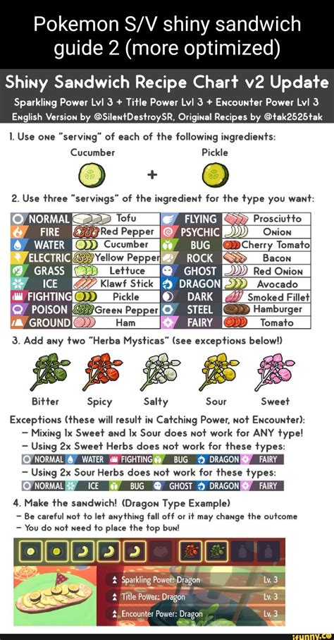 Pokemon shiny sandwich guide 2 (more optimized) Shiny Sandwich Recipe Chart Update Sparkling ...