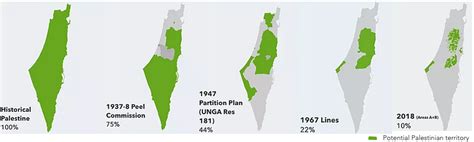 Borders & Territory - Progress is Possible