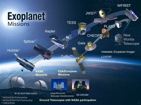 NASA Ends Kepler Space Telescope’s Science Operations | Astronomy | Sci-News.com