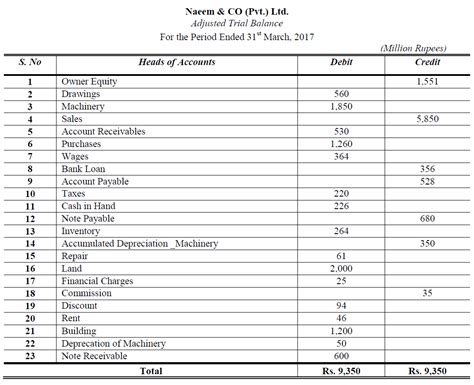 Accounting Statements Examples