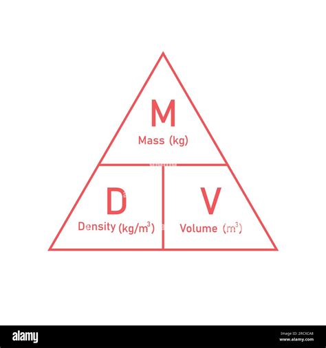 Density, mass and volume triangle formula in chemistry. Vector illustration isolated on white ...