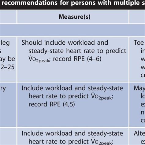 (PDF) Exercise Guidelines for Persons With Multiple Sclerosis