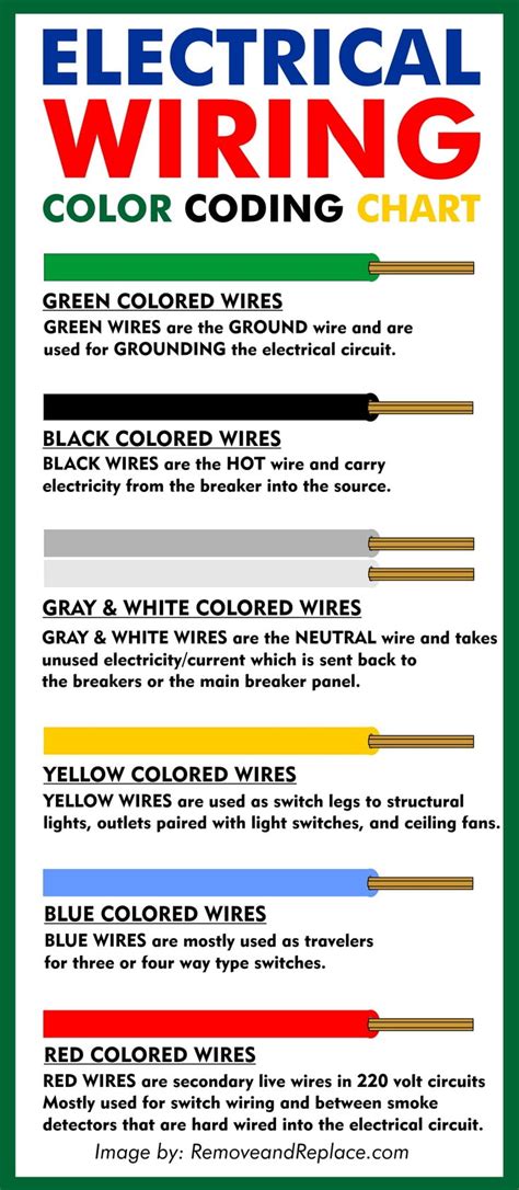 Color Code Of Wiring