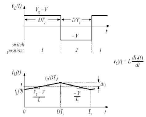 The waveform of the inductor current. | Download Scientific Diagram