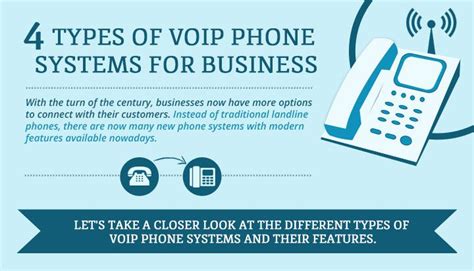 4 Types of VoIP Phone System for Businesses | Voip, Voip phone, Unified ...