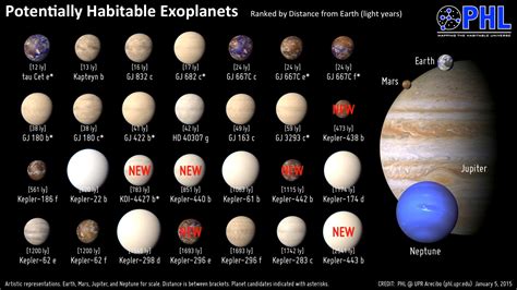 That Are Habitable Planets