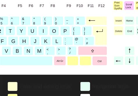 Windows Qwerty Keyboard Layout