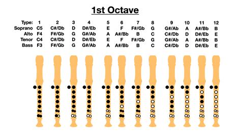 Finger Chart For Recorder