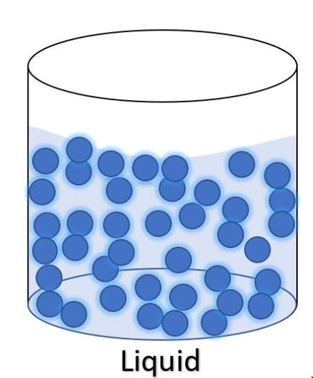 Identifying States of Matter Using Diagrams of Particles in Motion Practice | Physical sciences ...