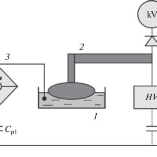 Scheme of the experiment: 1, Petri dish with a test solution; 2,... | Download Scientific Diagram