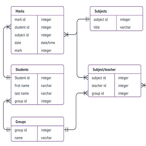 Er Diagram Examples For Games | ERModelExample.com