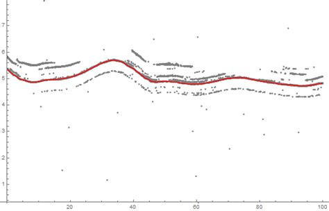 python - Bar Chart with multiple labels - Stack Overflow