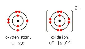 1 Show diagrammaticially the formation O2-ion - Science - Structure of the Atom - 8843167 ...