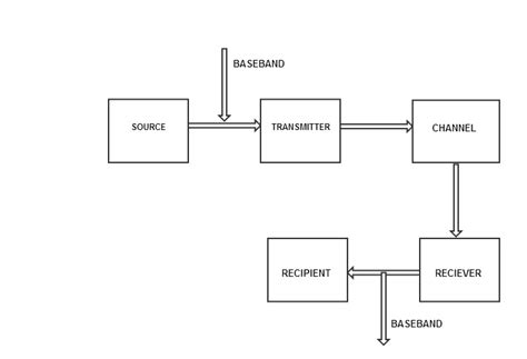 Introduction to Wireless Communication Systems | Wireless tutorial by Wideskills