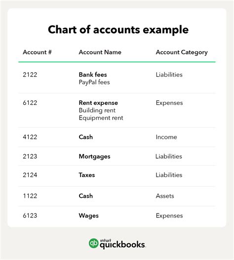 Chart Of Accounts Template Canada