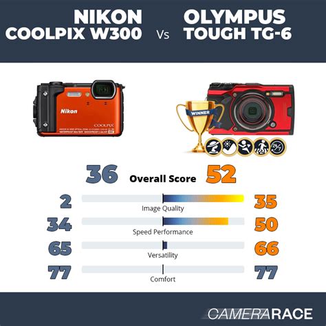 Camerarace | Nikon Coolpix W300 vs Olympus Tough TG-6