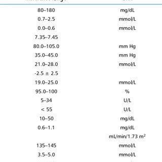 Computed tomography angiography of the pulmonary arteries revealed... | Download Scientific Diagram