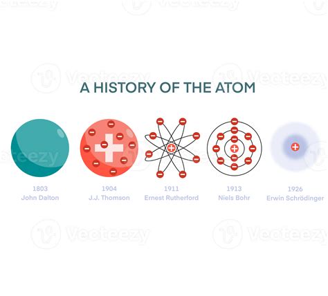 illustration of chemistry, Atomic models, Atomic Models History Infographic Diagram including ...