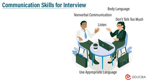 Free Tips To Improve Communication Skills for Interview