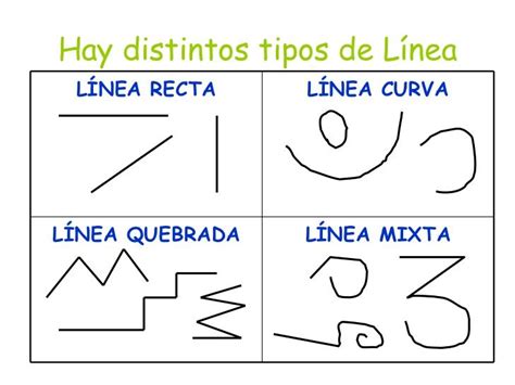 four different types of lines in spanish